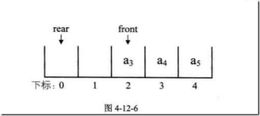 iOS 设置队列优先级oc_存储单元_02