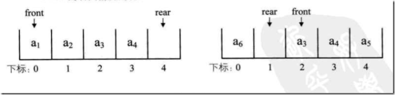 iOS 设置队列优先级oc_时间复杂度_04