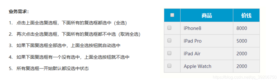 element 左右切换_全选反选、Tab栏切换_03