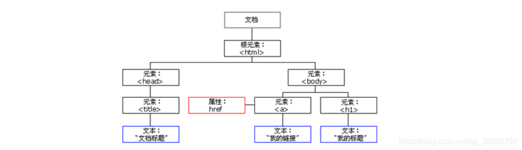 element 左右切换_全选反选、Tab栏切换_06