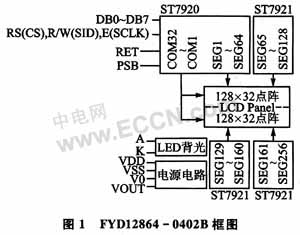 linux 显示mysql ip_设备驱动程序