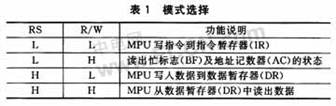 linux 显示mysql ip_字符设备_02