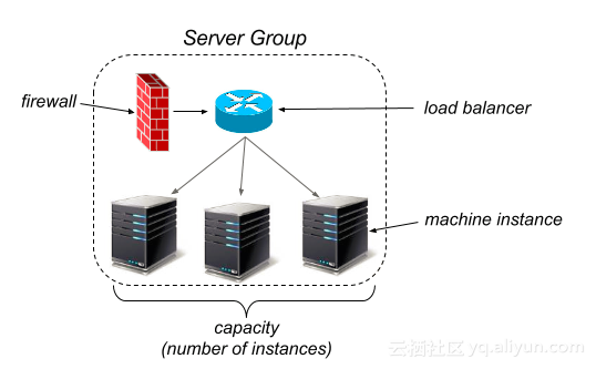 jumperserver 多云架构_应用程序