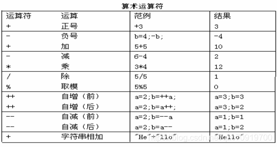 java怎么sum String总和_java怎么sum String总和_02