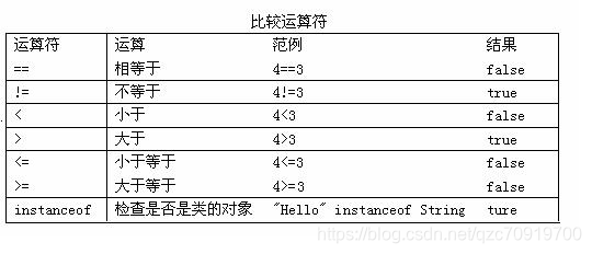 java怎么sum String总和_赋值_03