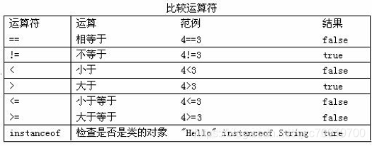 java怎么sum String总和_赋值_04