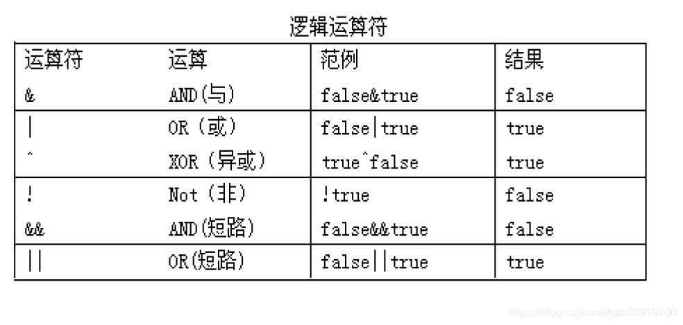 java怎么sum String总和_运算符_05