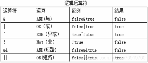 java怎么sum String总和_赋值_06