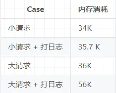 你了解 SpringBoot 在一次 http 请求中耗费了多少内存吗？_堆内存_08