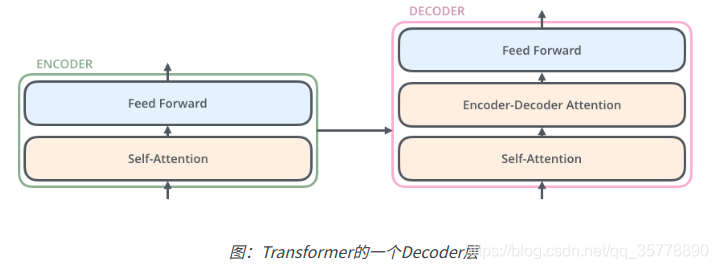 transformer调用gpu原理_点乘_05