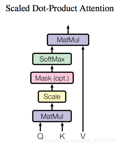 transformer调用gpu原理_点乘_06