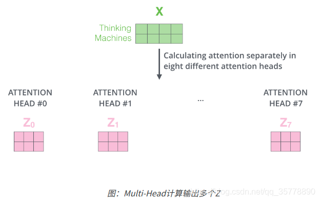 transformer调用gpu原理_transformer调用gpu原理_29