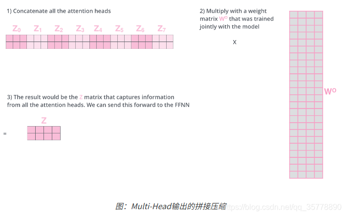 transformer调用gpu原理_点乘_31