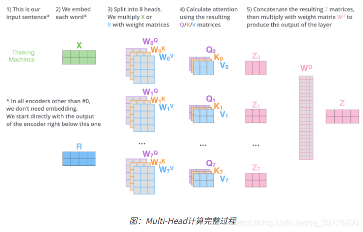 transformer调用gpu原理_transformer调用gpu原理_32