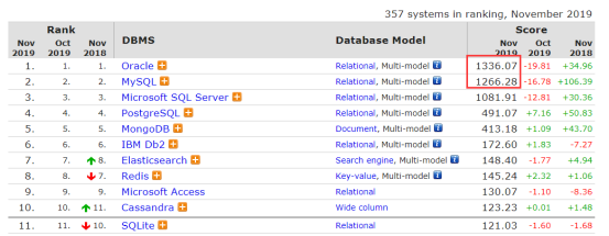 mysql8 关闭hash join_sql_04