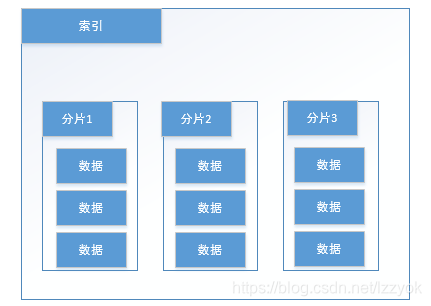 es 文档 boost_搜索