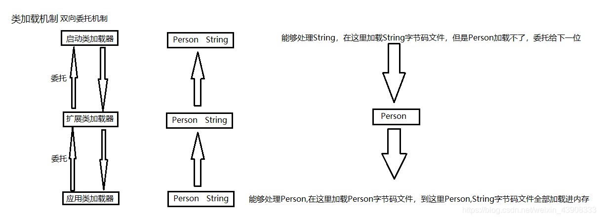 Java重写底层jar包的类_类加载器