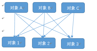 spring java程序分哪几层_AOP