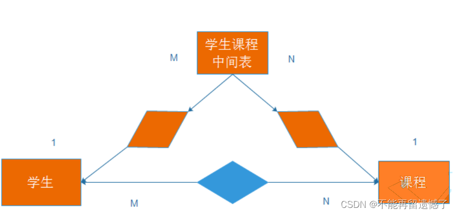 mysql中更新语句用左关联_表名_17