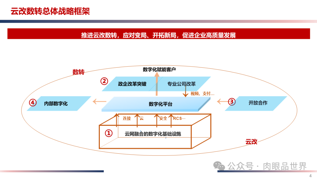 IT云化底座数字化转型方案(附下载)_人工智能_04