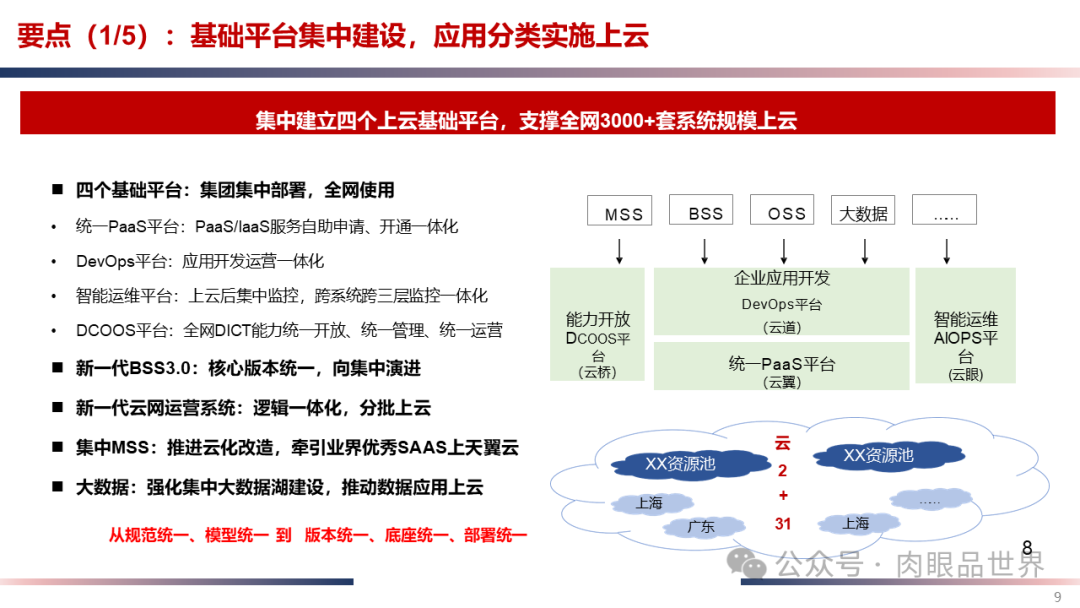 IT云化底座数字化转型方案(附下载)_解决方案_09