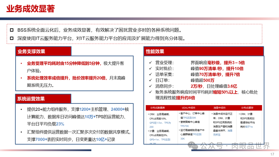 IT云化底座数字化转型方案(附下载)_人工智能_17