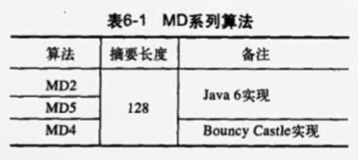 消息摘要算法_Java_02