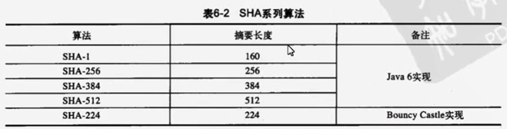 消息摘要算法_密码学_03