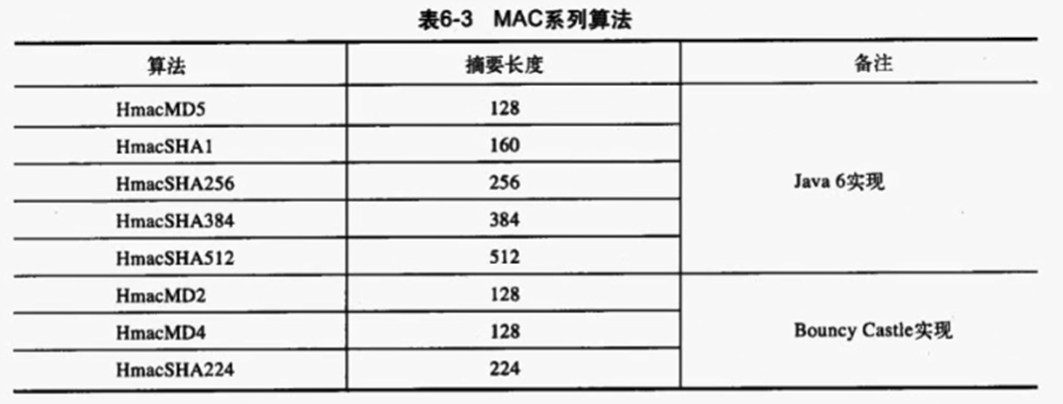 消息摘要算法_java_04