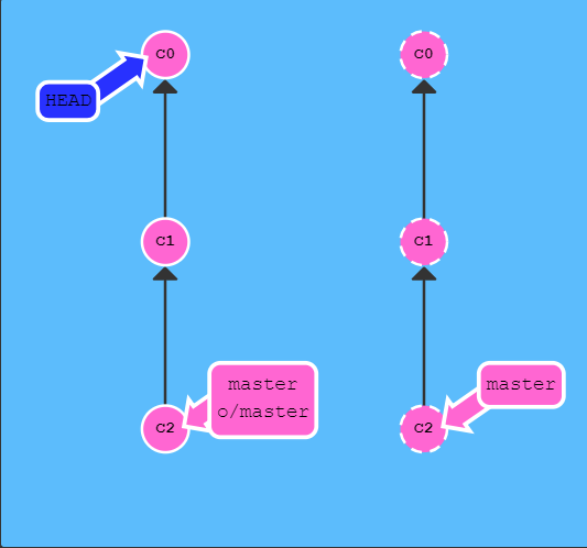 git Pipelines 参数_git Pipelines 参数_02