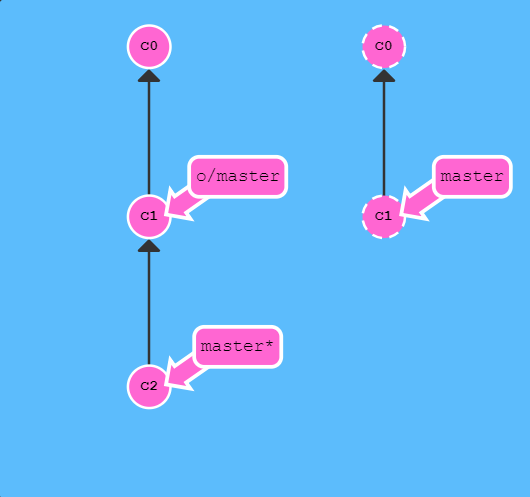 git Pipelines 参数_git Pipelines 参数_03