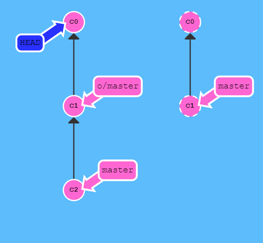 git Pipelines 参数_git_04