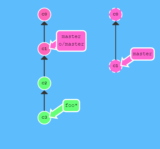 git Pipelines 参数_git Pipelines 参数_05