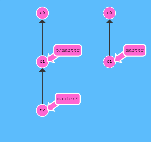 git Pipelines 参数_远程分支_07