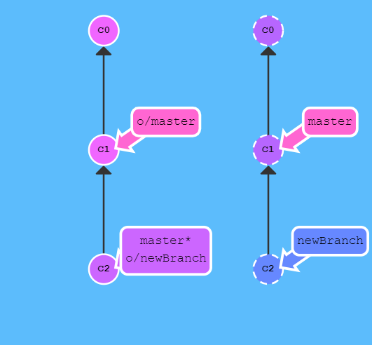 git Pipelines 参数_远程仓库_08