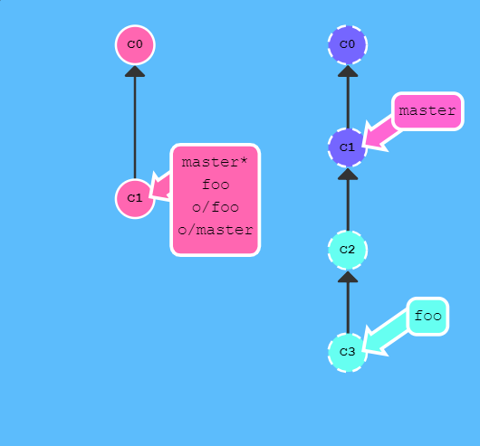 git Pipelines 参数_git_09