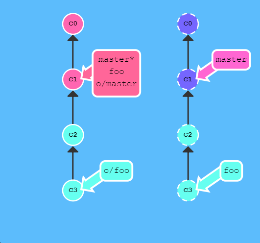 git Pipelines 参数_远程仓库_10