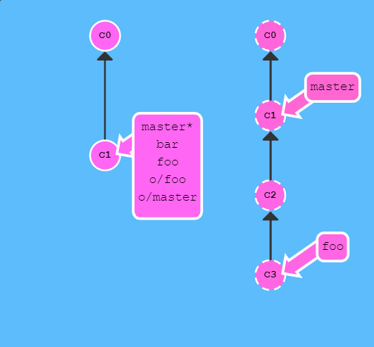 git Pipelines 参数_远程分支_11