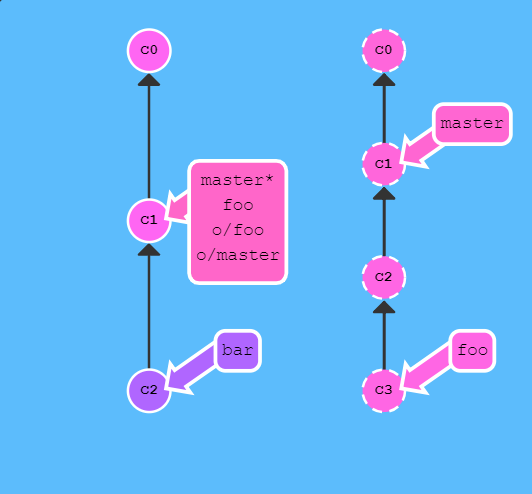 git Pipelines 参数_远程分支_12