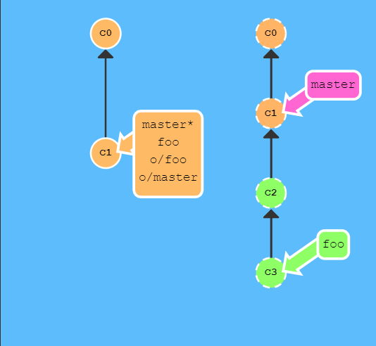 git Pipelines 参数_远程仓库_13