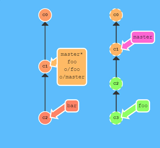 git Pipelines 参数_远程仓库_14