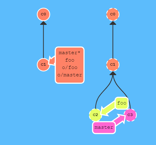 git Pipelines 参数_git Pipelines 参数_15