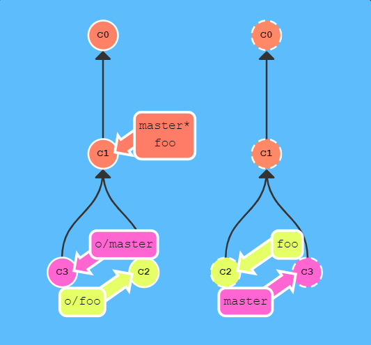 git Pipelines 参数_git_16