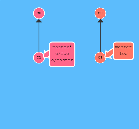 git Pipelines 参数_远程仓库_17