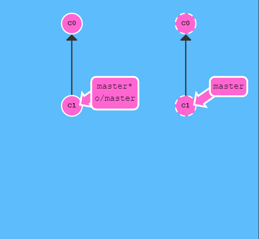 git Pipelines 参数_远程仓库_18