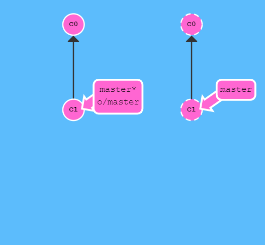 git Pipelines 参数_远程仓库_19