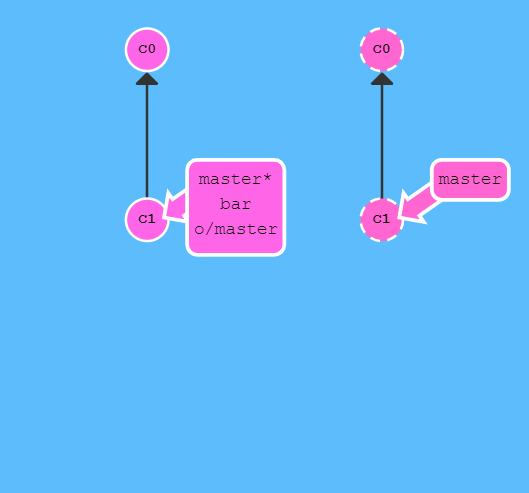 git Pipelines 参数_git Pipelines 参数_20