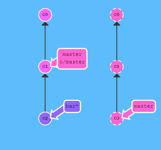 git Pipelines 参数_git Pipelines 参数_21