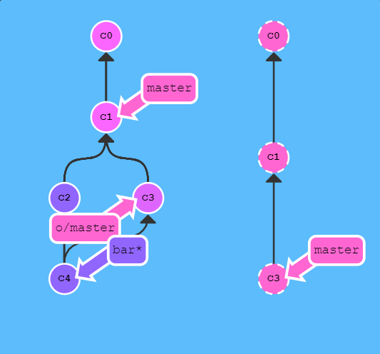 git Pipelines 参数_远程分支_22