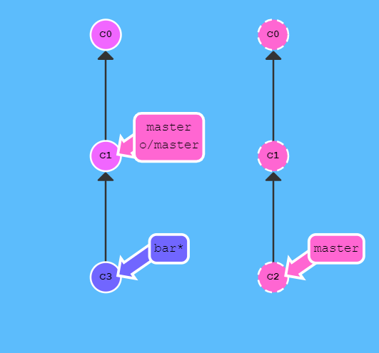 git Pipelines 参数_远程分支_23